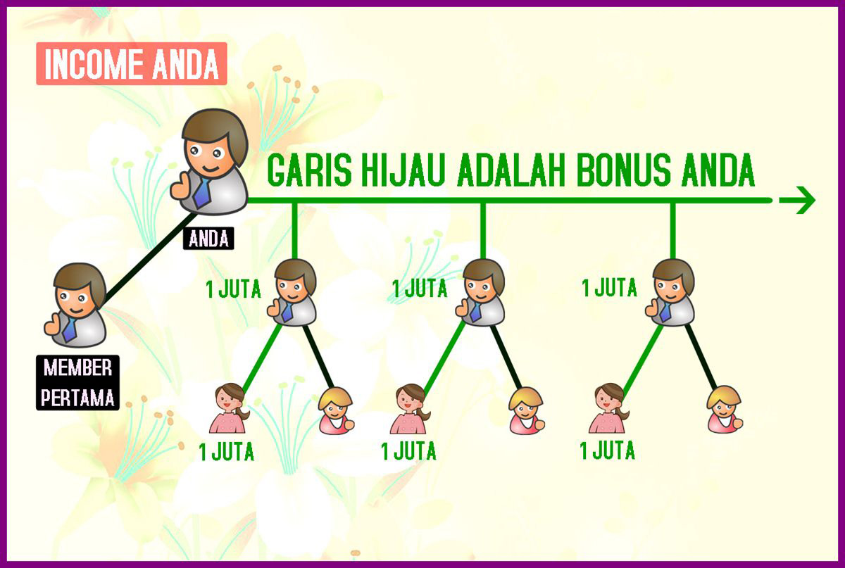 Bisnis 1 juta Azaria