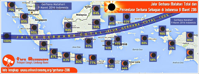 Warga Jakarta-Bandung-sekitarnya ,bisa Lihat Gerhana Matahari diatas 83% WAW