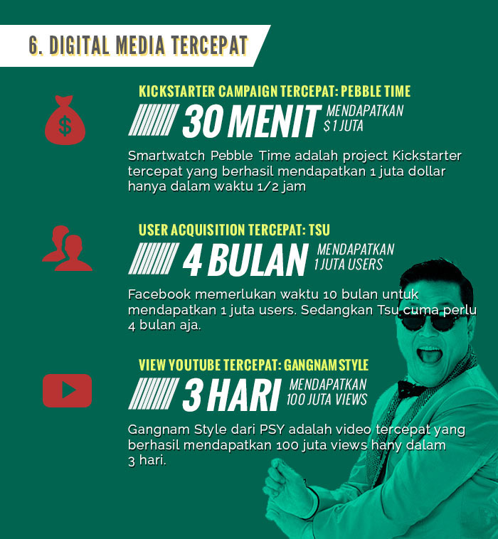 Inilah 10 Hal Tercepat di Bumi