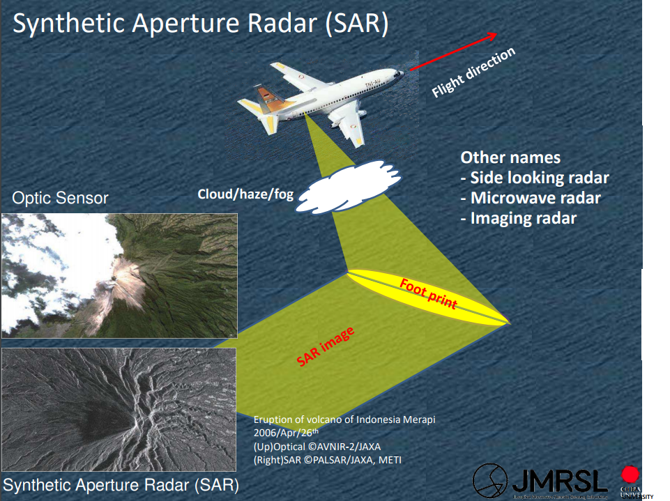 TNI AU Kembangkan Teknologi Radar bersama Prof. Joshapat Tetuko Sri Sumatyo, Ph.D.