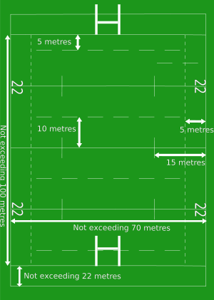 Perbandingan Antara American Football dengan Rugby 