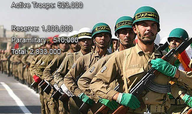 10 Negara dengan Jumlah Tentara Terbanyak di Muka Bumi 