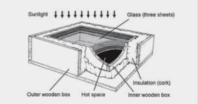 Solar Thermal Energi (Pemanfaatan Energi Panas Matahari)