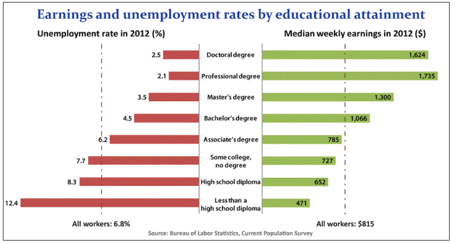 mengapa-perlu-kuliah-s2-atau-s3