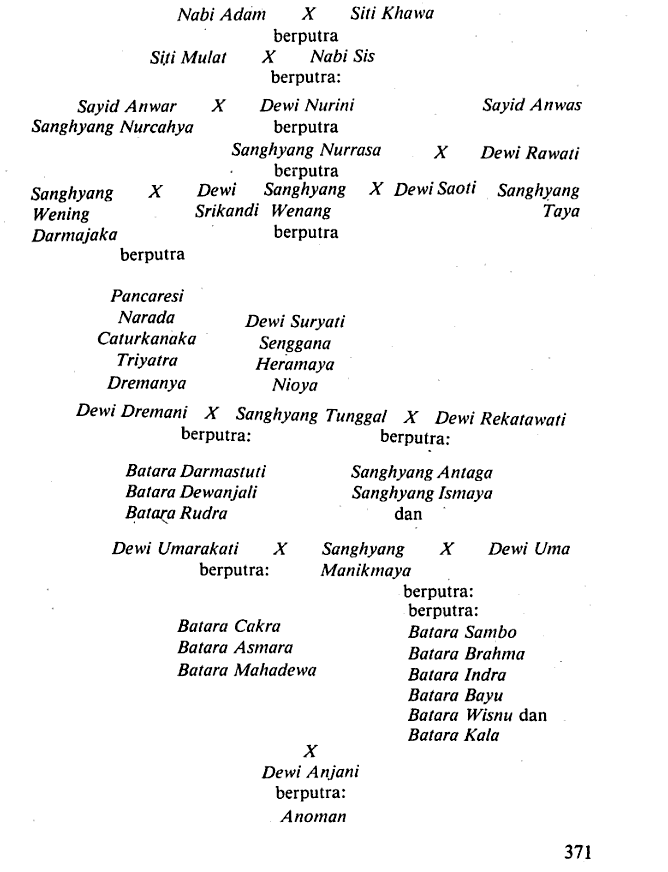 discuss-keturunan-pandawa-dan-kurawa-pasca-baratayudha