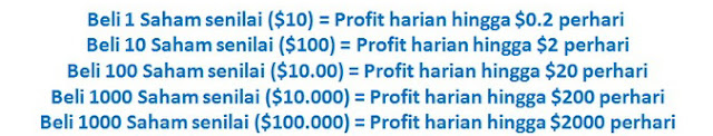 Profitclicking Solusi Investasi Untuk Masa Depan Anda