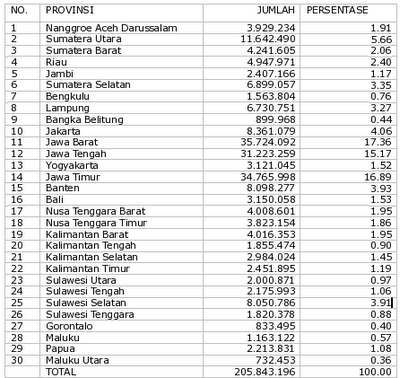 Rindu Bhineka Tunggal Ika &#91;Aku dan Rasa Cintaku pada Indonesia&#93;