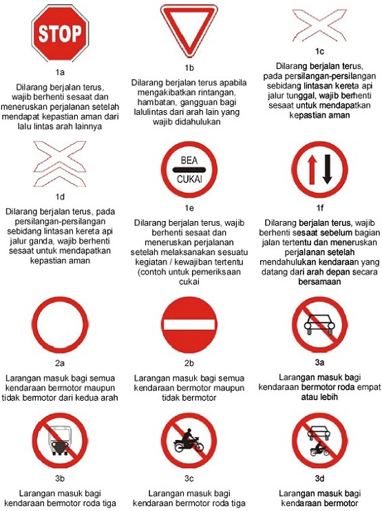 Arti dan Lambang Rambu Lalu Lintas