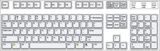 Fungsi Tombol CTRL dari A-Z