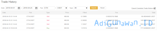 Robot Trading Bitcoin Otomatis - Profit Konsisten Tanpa Paham Analisa