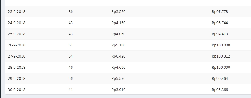 URL Shortener Indonesia High CPM
