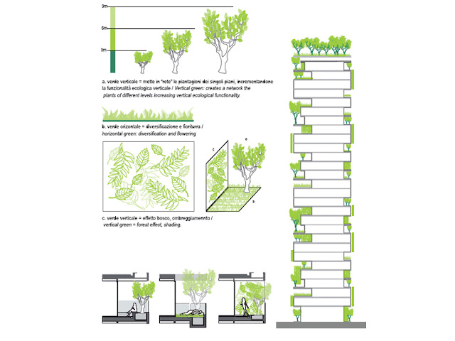 Hutan Vertikal Pertama