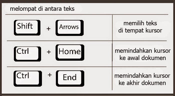 Belajar Menguasai Shortcut Key untuk Pemula