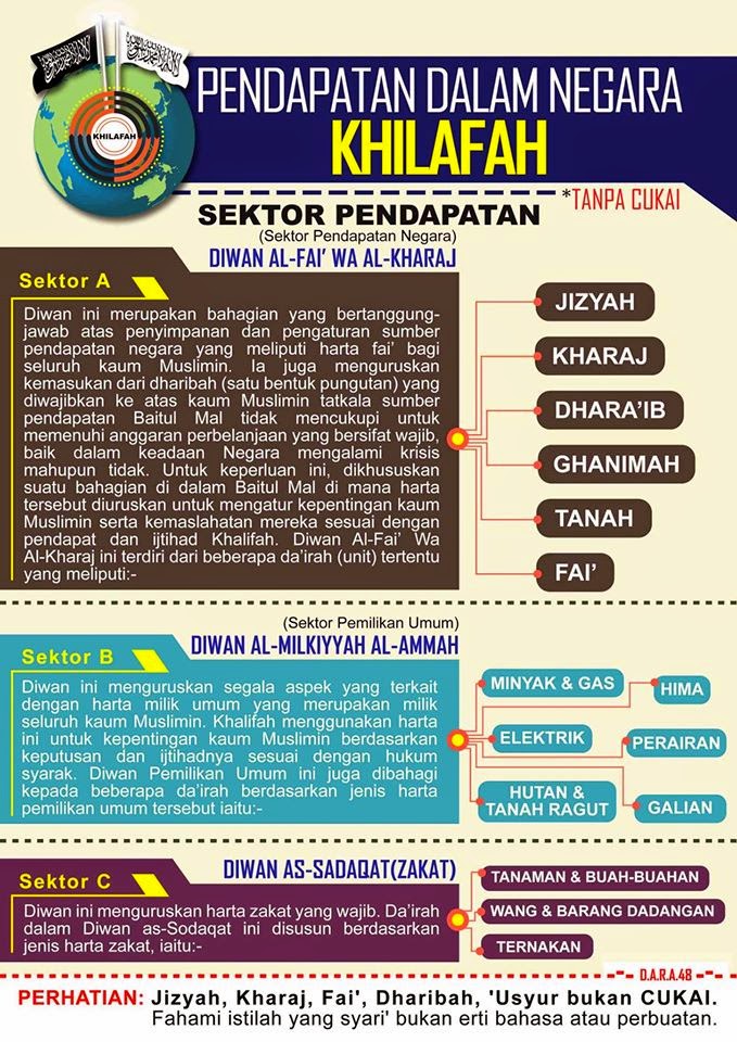 &#91;Seputar Khilafah Islam&#93; Kebijakan Khilafah dalam Urusan Pajak