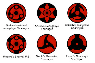 Jenis-Jenis Mata yang ada di Manga Naruto