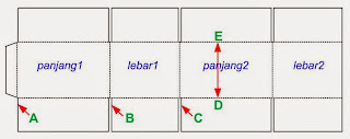 cara mengukur kardus