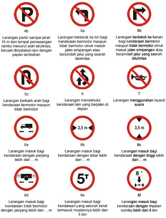 Arti dan Lambang Rambu Lalu Lintas
