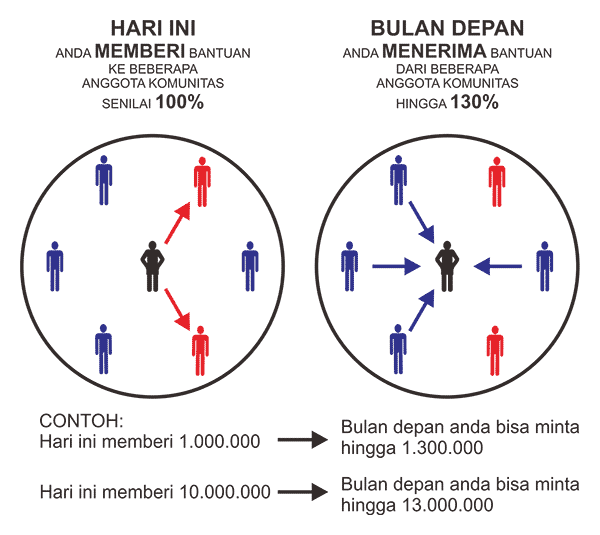 INGON HEBAT!!.. sistem GH secepat kilat .. hitungan menit.. Buktikan!!