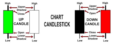The Power Of Candlestick