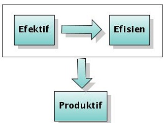 Ini Hal-Hal Yang Bisa Membuat Bisnis Agan Gagal 