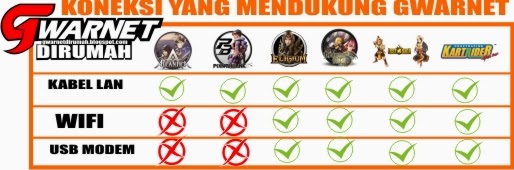 Jasa Pemasangan G-Warnet Untuk Pengguna Rumah