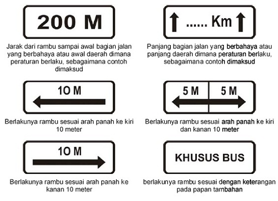 Arti dan Lambang Rambu Lalu Lintas