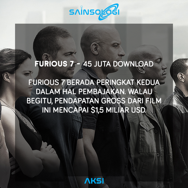 7 Film Paling Banyak "Ditani" Sepanjang Sejarah 2017