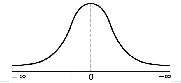 Python-Radial Basis Function Networks Data Trend Model