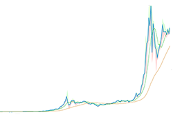 QoinPro - Gratis Bitcoin, Litecoin, Feathercoin Setiap Hari Selamanya!