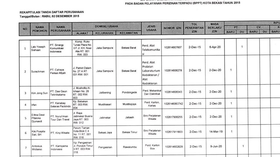 Pemenang Tender 8,1 M Pohon Hias Untuk Trotoar DKI Ternyata