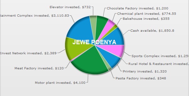 Invest Di UINVEST banyak Bonusnya&lt;profit pasti 10-20%/bulan (+RCB 5% +bonus referal)