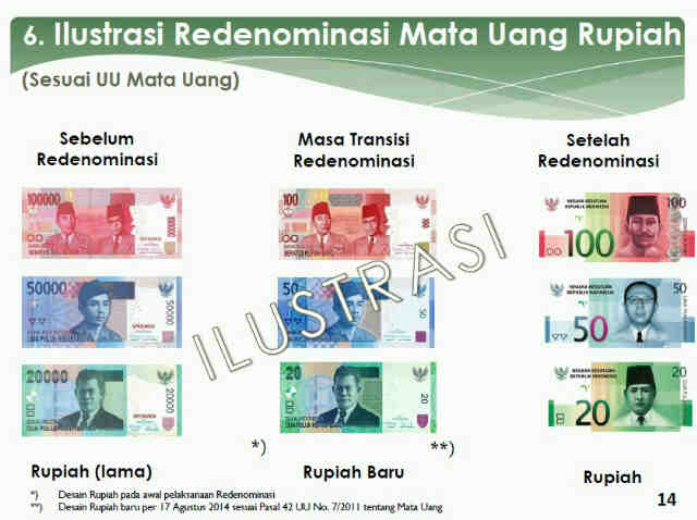 inilah Jadwal-jadwal Pelaksanaan Redenominasi Rupiah