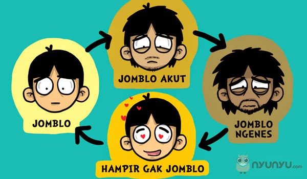 JOMBLO? TIPS BUAT JOMBLO :malus