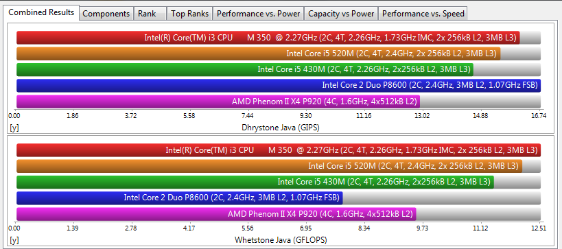 &#91;LAPTOP&#93; Review MSI FX400 Core i3 350M