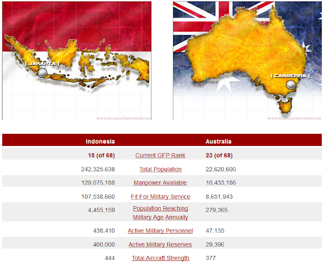 Kekuatan Militer Indonesia Perang Melawan Australia