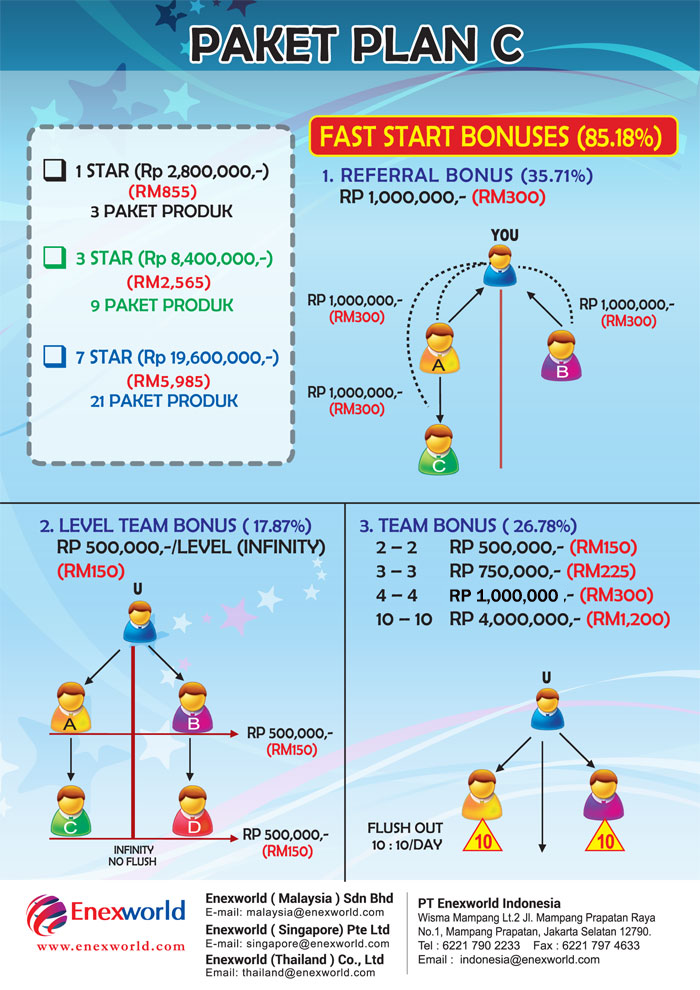 China-sanchi Bisnis Jaringan Terhebat 2014