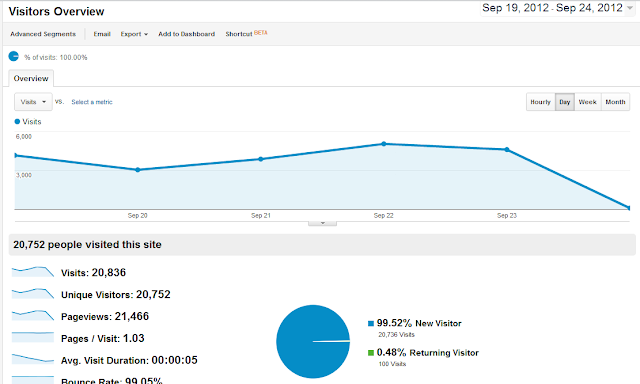 grats---mau-traffic-dan-ranking-bertambah