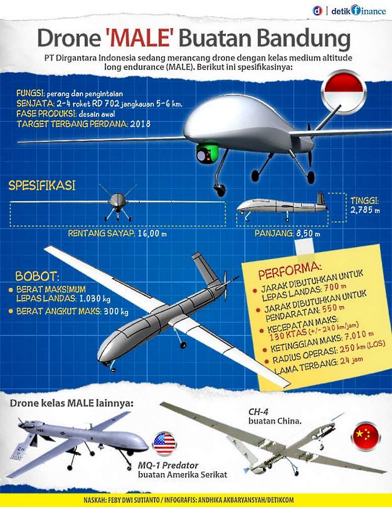 indonesia-siap-uji-terbang-male-drone-pada-tahun-2019