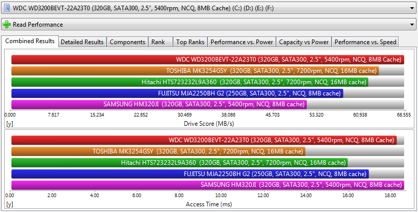 &#91;LAPTOP&#93; Review MSI FX400 Core i3 350M