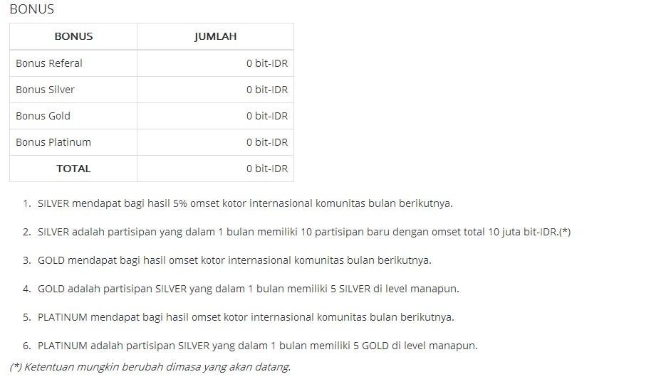 Ingon.org 30% Per Bulan GH on time Registrasi pun gampang bgt!!