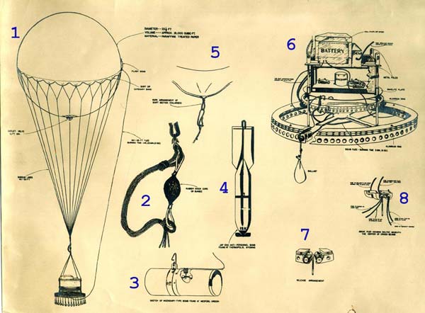 Bom Balon, Senjata Rahasia Jepang pada PD II