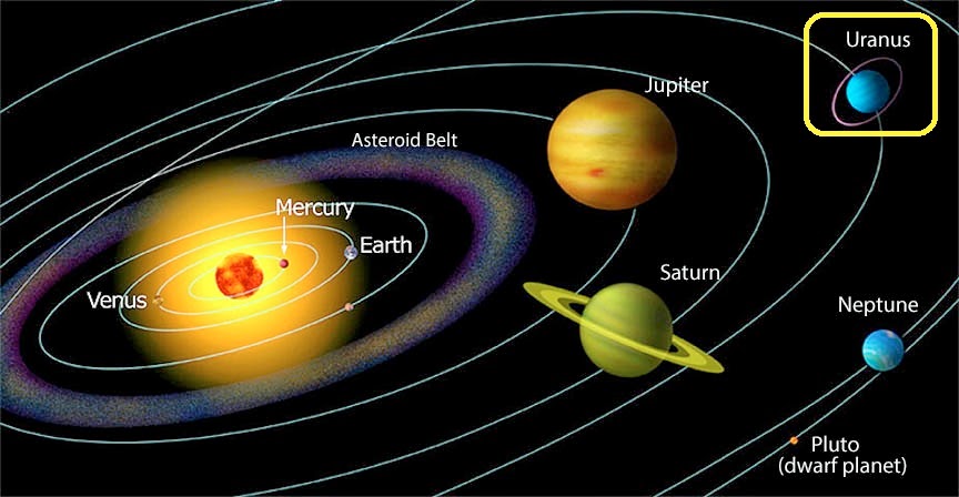 Mengenal Lebih Dekat: Uranus | All About Uranus 