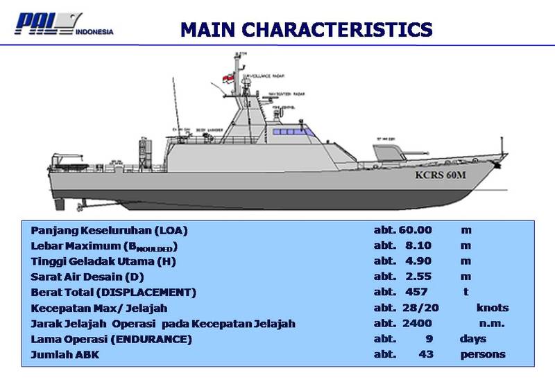 &#91;CONFIRMED&#93; KCR-60 TNI-AL dipasang missile C-705