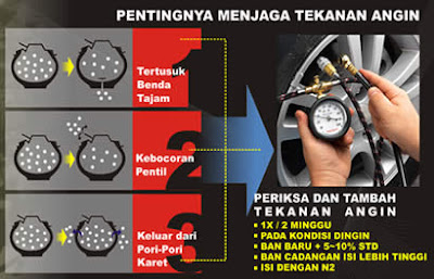 Ini Dia Alasan Mengapa Ban Berwarna Hitam