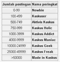 tag-special-di-kaskus-no-repost