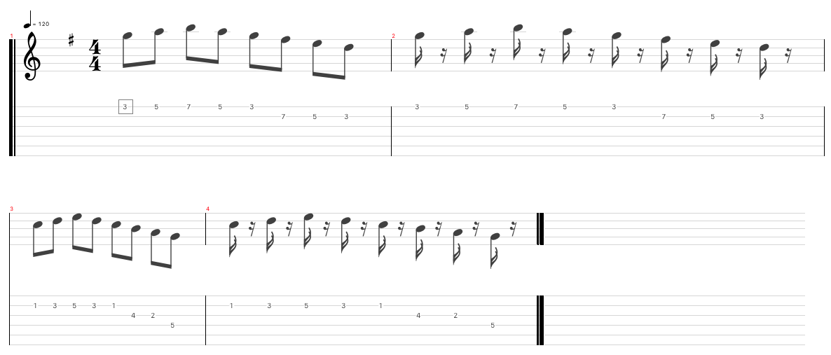 Tutorial Gitar: Cara Bermain Staccato Untuk Menambah Dinamika Permainan Gitar