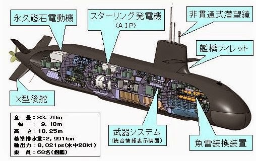 &#91;Sekilas Info&#93; Australia in talks to buy Japanese submarines to upgrade fleet 