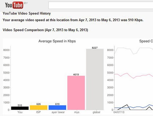 Trik - Trik YouTube Yang Mungkin Belom Loe Tahu.