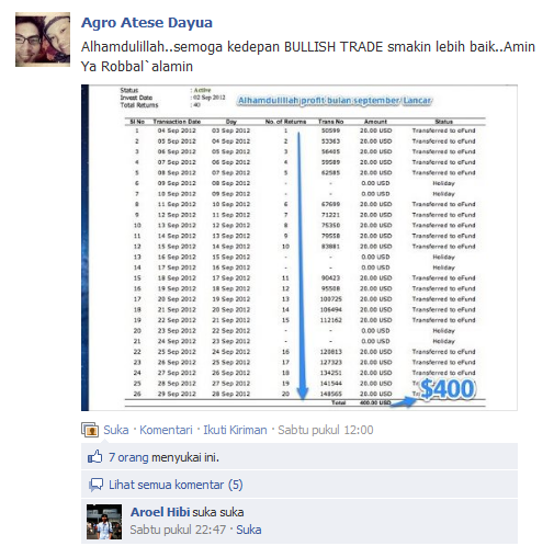 Profit 3%~5% perhari