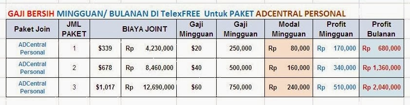 [[TELEXFREE]] Dapatkan Income $20 - $100 / Minggu, Hanya Dengan Pasang Iklan! LEGAL!!